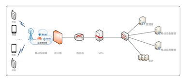 華為與誠一信息強強聯合，共筑新一代移動警務安全智能新防線