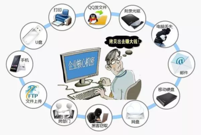 數據泄露如何破解？綠盾數據防泄密系統為企業網絡構筑堅固防線