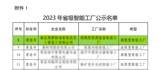 雙料殊榮加身，錘煉智造品牌 | 對話好業順網絡技術助力數智轉型